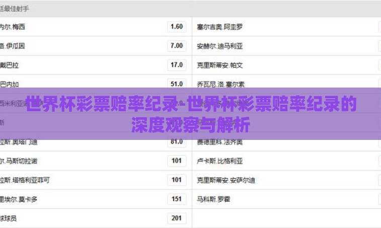 世界杯彩票赔率纪录-世界杯彩票赔率纪录的深度观察与解析 世界杯彩票赔率纪录-世界杯彩票赔率纪录的深度观察与解析