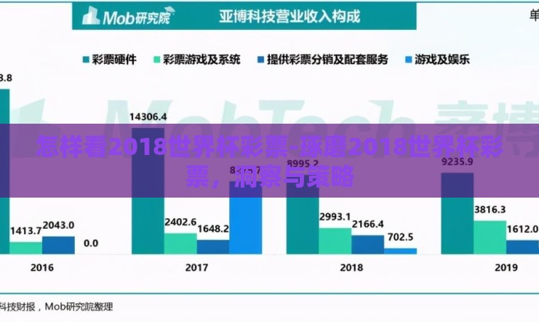 怎样看2018世界杯彩票-琢磨2018世界杯彩票,洞察与策略 怎样看2018世界杯彩票-琢磨2018世界杯彩票,洞察与策略