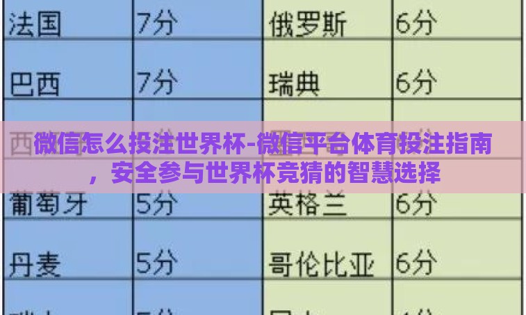 微信怎么投注世界杯-微信平台体育投注指南，安全参与世界杯竞猜的智慧选择