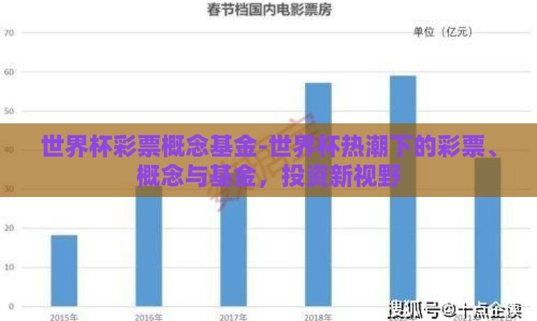 世界杯彩票概念基金-世界杯热潮下的彩票、概念与基金，投资新视野
