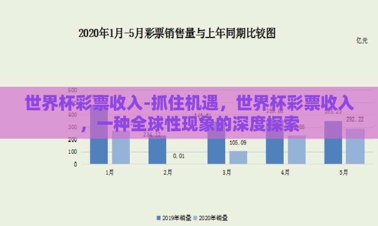 世界杯彩票收入-抓住机遇，世界杯彩票收入，一种全球性现象的深度探索