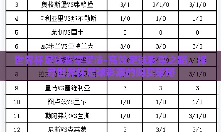 世界杯足球彩票买法-高效足球彩票之路,探寻世界杯足球彩票的购买策略 世界杯足球彩票买法-高效足球彩票之路,探寻世界杯足球彩票的购买策略