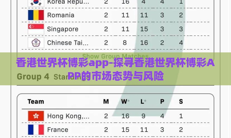 香港世界杯博彩app-探寻香港世界杯博彩APP的市场态势与风险