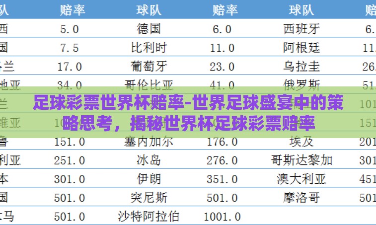 足球彩票世界杯赔率-世界足球盛宴中的策略思考，揭秘世界杯足球彩票赔率