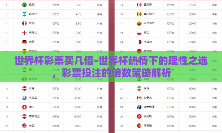 世界杯彩票买几倍-世界杯热情下的理性之选,彩票投注的倍数策略解析 世界杯彩票买几倍-世界杯热情下的理性之选,彩票投注的倍数策略解析